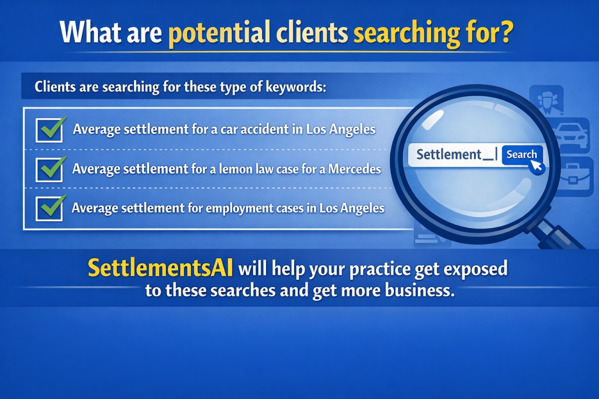 How Attorney Clients Actually Search for Case Settlements in 2026